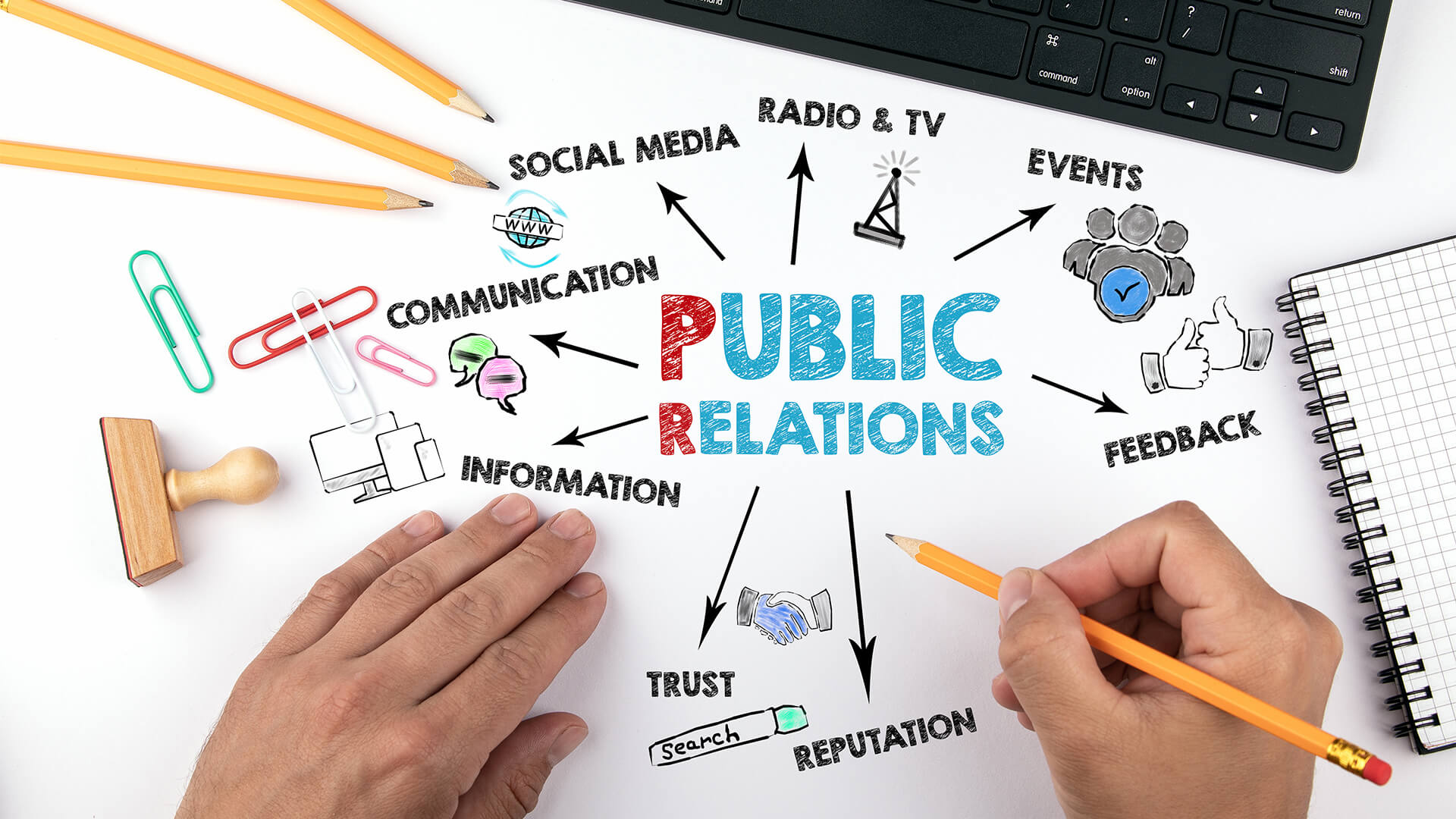 What is a PRA (Public Relations Agency)?