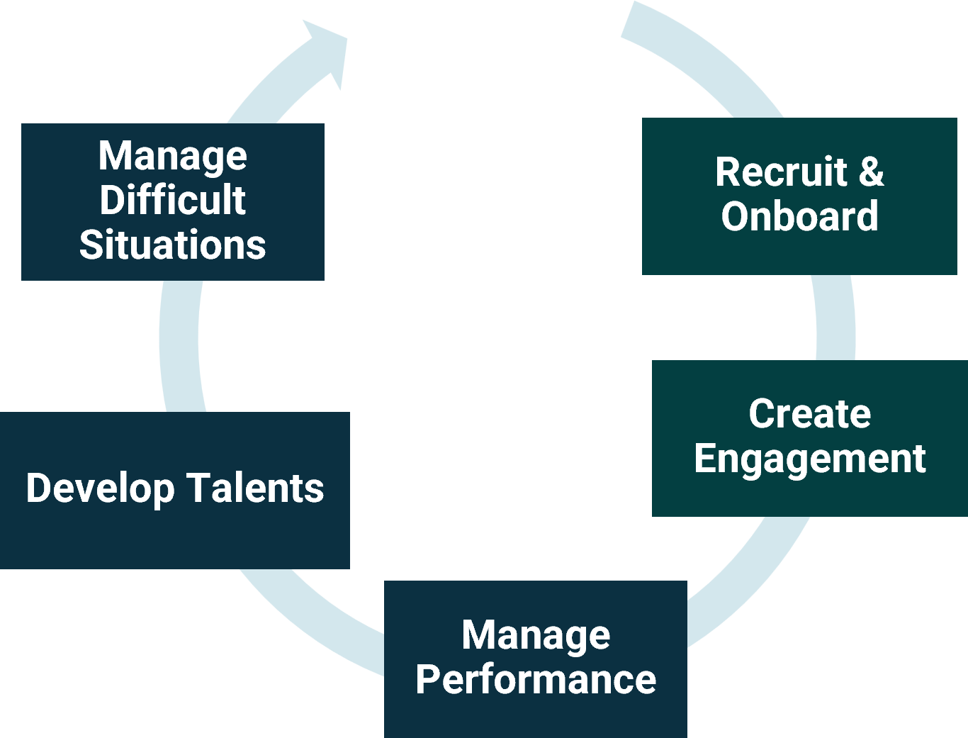 Winner small image - Career Advisors Geneva